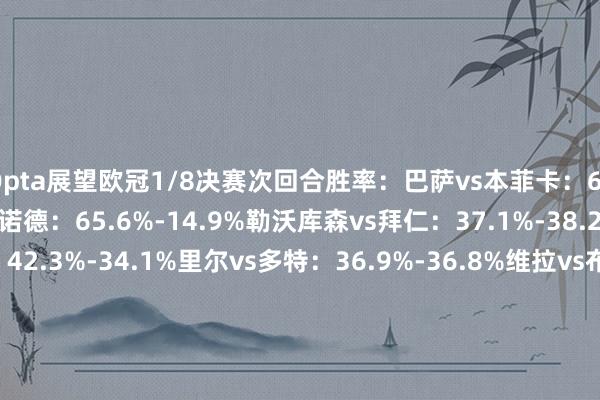 Opta展望欧冠1/8决赛次回合胜率:巴萨vs本菲卡:66.3%-16%国米vs费耶诺德:65.6%-14.9%勒沃库森vs拜仁:37.1%-38.2%利物浦vs巴黎:42.3%-34.1%里尔vs多特:36.9%-36.8%维拉vs布鲁日:55.5%-22.2%马竞vs皇马:38.1%-36.1%阿森纳vs埃因霍温:63.7%-17.1%各阶段晋级概率最新展望: 2024最新买球体育信息