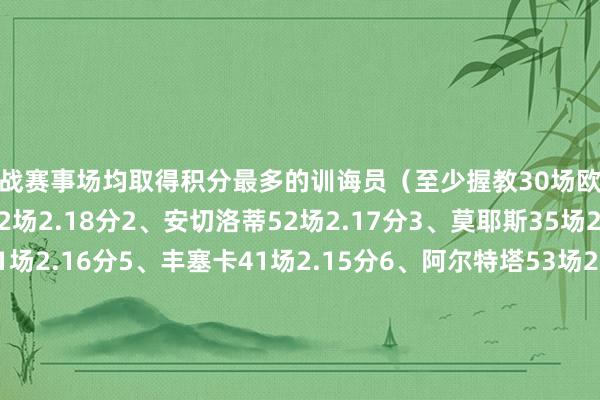 欧战赛事场均取得积分最多的训诲员（至少握教30场欧战赛事）：1、埃梅里62场2.18分2、安切洛蒂52场2.17分3、莫耶斯35场2.17分4、弗里克31场2.16分5、丰塞卡41场2.15分6、阿尔特塔53场2.13分7、克洛普41场2.12分8、瓜迪奥拉65场2.08分9、图赫尔38场1.97分10、阿隆索40场1.85分体育录像/图片